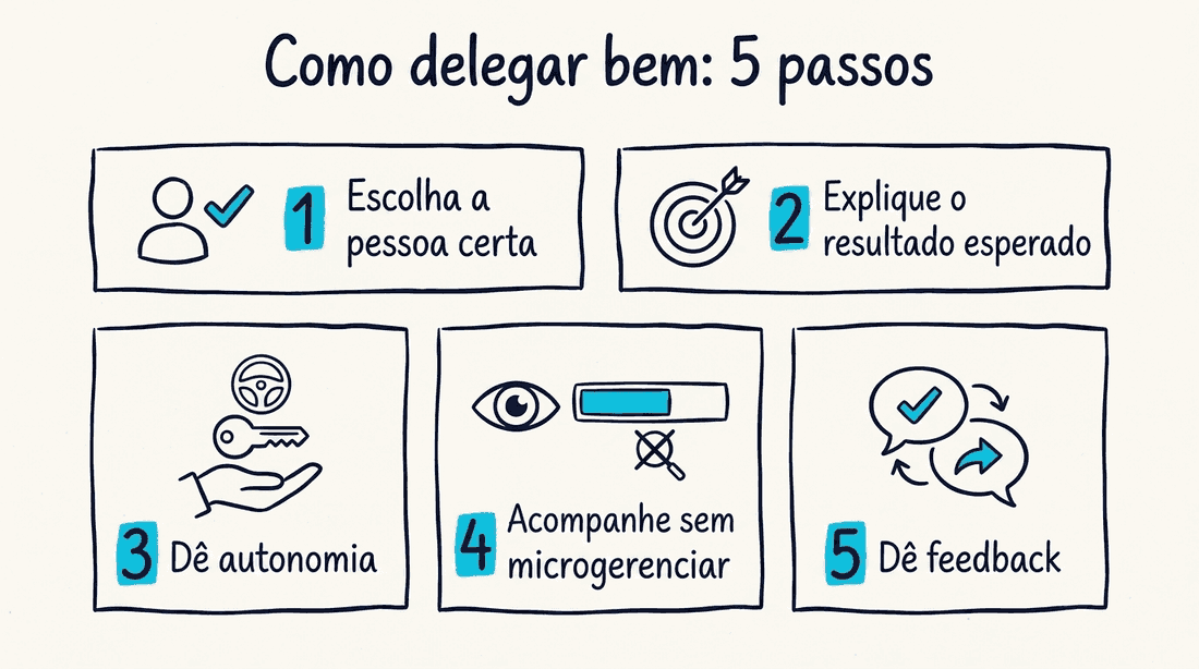 Como delegar bem em 5 passos