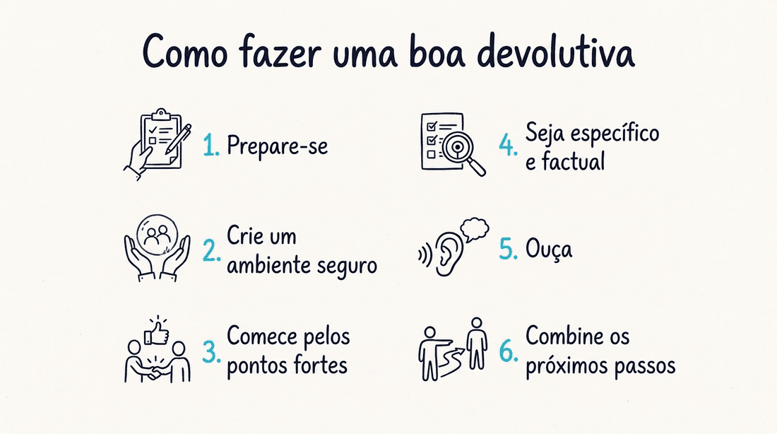 Como fazer uma boa devolutiva em 6 passos