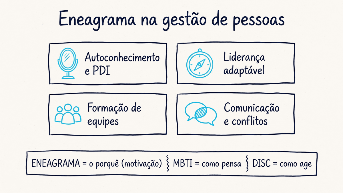 Eneagrama aplicado à gestão de pessoas no RH