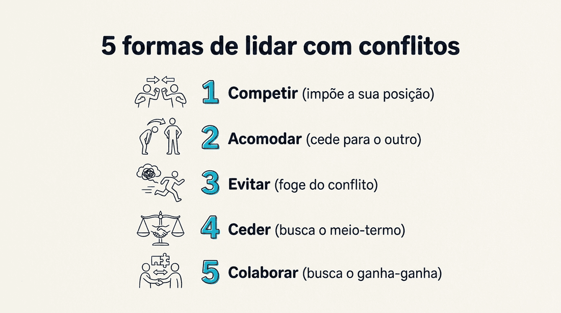 Os 5 estilos de lidar com conflitos no trabalho