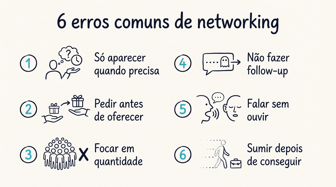6 erros comuns de networking que enfraquecem a sua rede