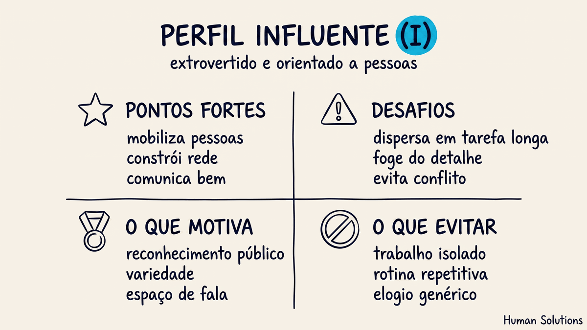 Perfil influente no DISC: pontos fortes, desafios, o que motiva e o que evitar na gestão