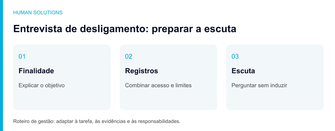 Preparação da entrevista: explicar finalidade, combinar acesso aos registros e escutar sem induzir.