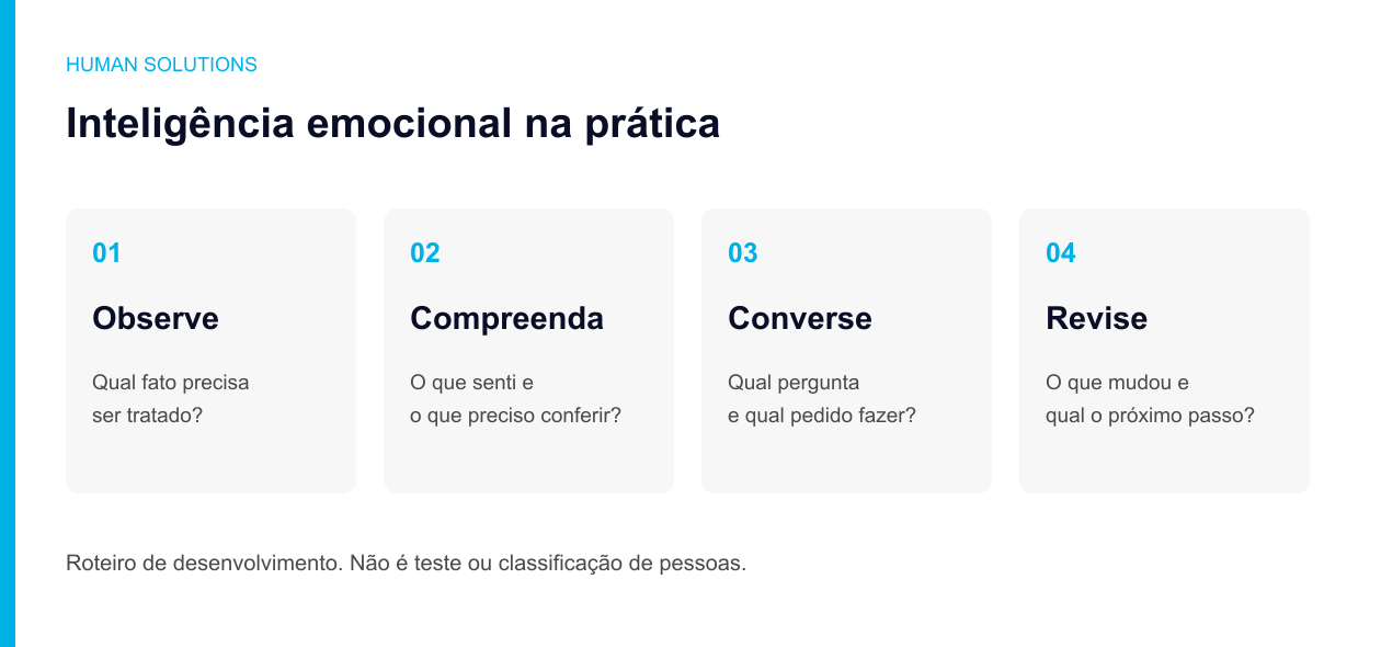 Roteiro em quatro etapas: observar o fato, compreender a reação, conversar e revisar o combinado.
