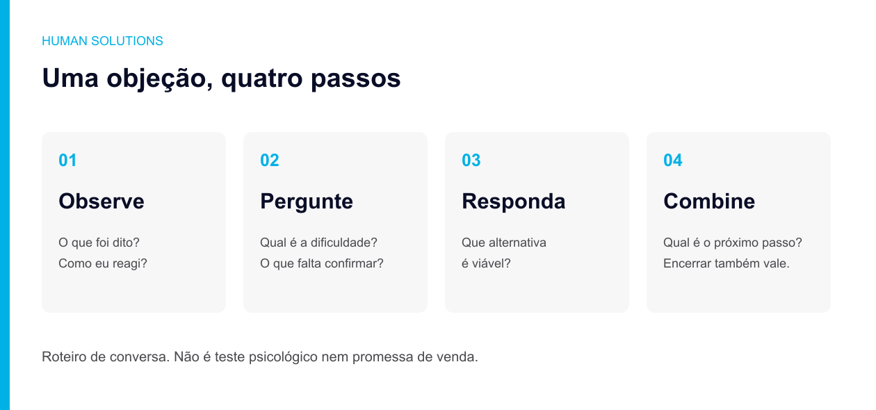Roteiro em quatro passos: observar o fato, perguntar para confirmar, responder com uma alternativa viável e combinar o próximo passo.