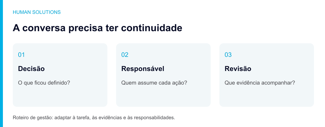 Acompanhamento: registrar decisão, definir responsável e revisar a evidência.