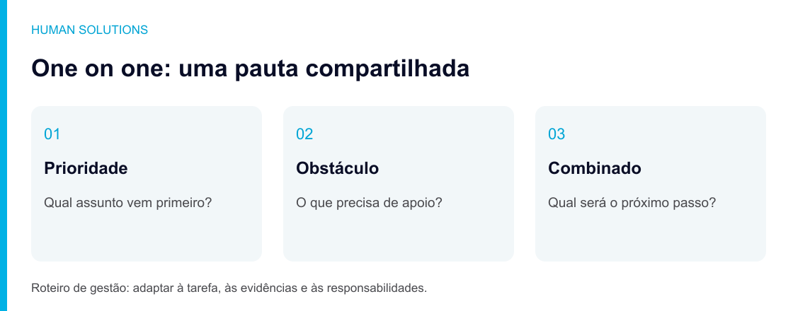 Pauta da conversa: prioridade, obstáculo, apoio e combinado.