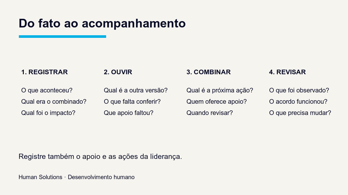 Da ocorrência ao acompanhamento: registrar fatos, ouvir, combinar ações e revisar