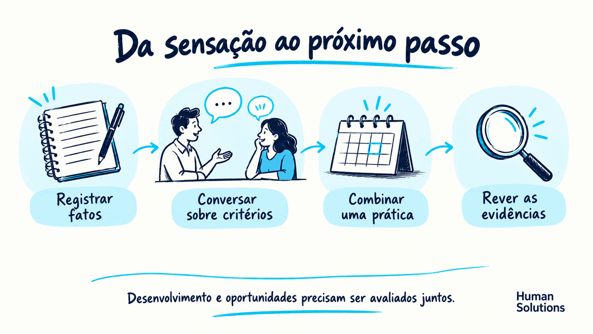 Sequência de ação: registrar fatos, conversar sobre critérios, combinar uma prática e rever as evidências.